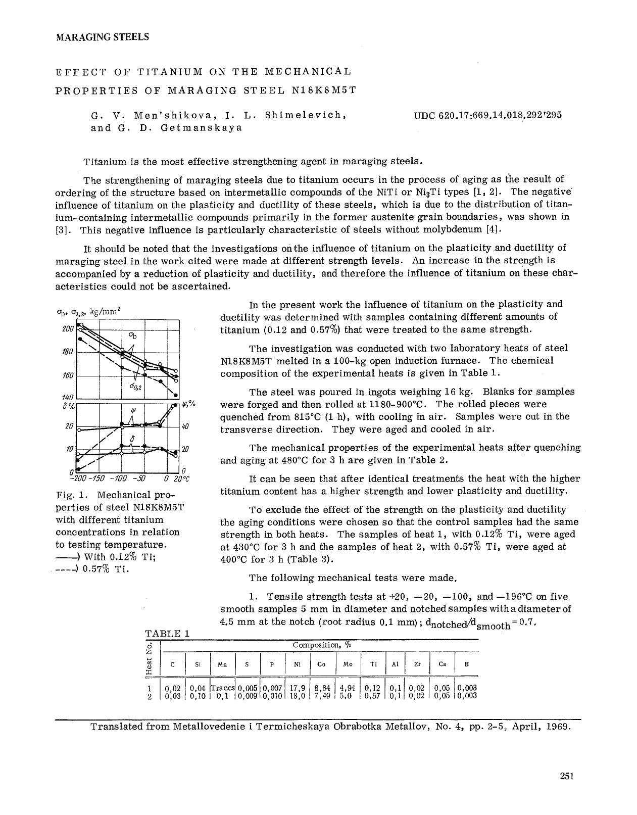 Effect of titanium on the mechanical properties of maraging steel N18K8M5T by Unknown