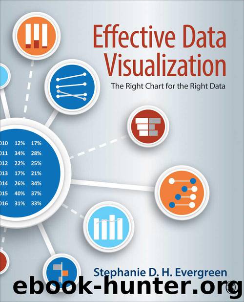 Effective Data Visualization: The Right Chart for the Right Data by Evergreen Stephanie D. H