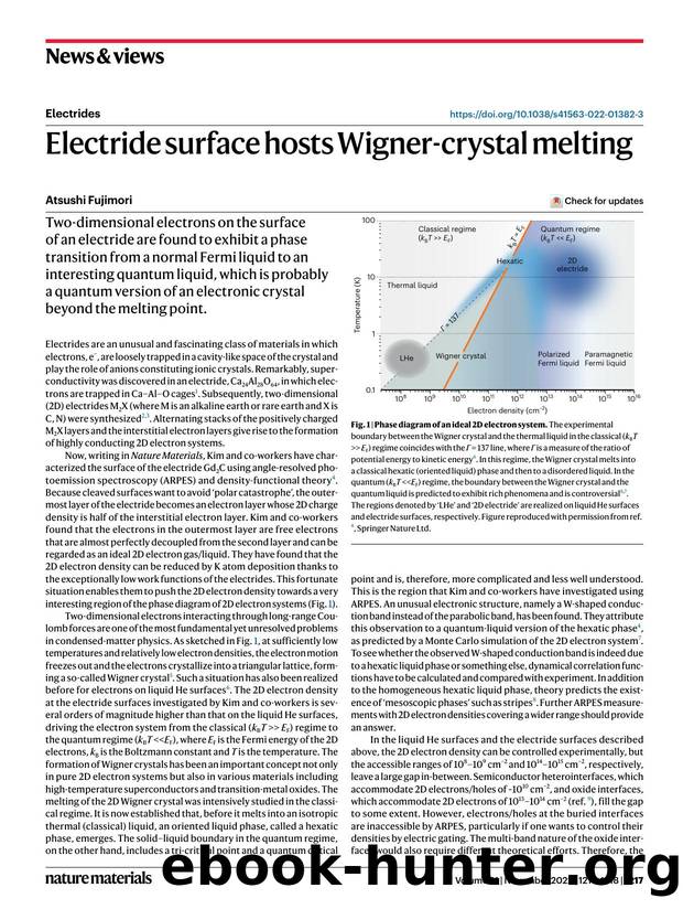 Electride surface hosts Wigner-crystal melting by Atsushi Fujimori