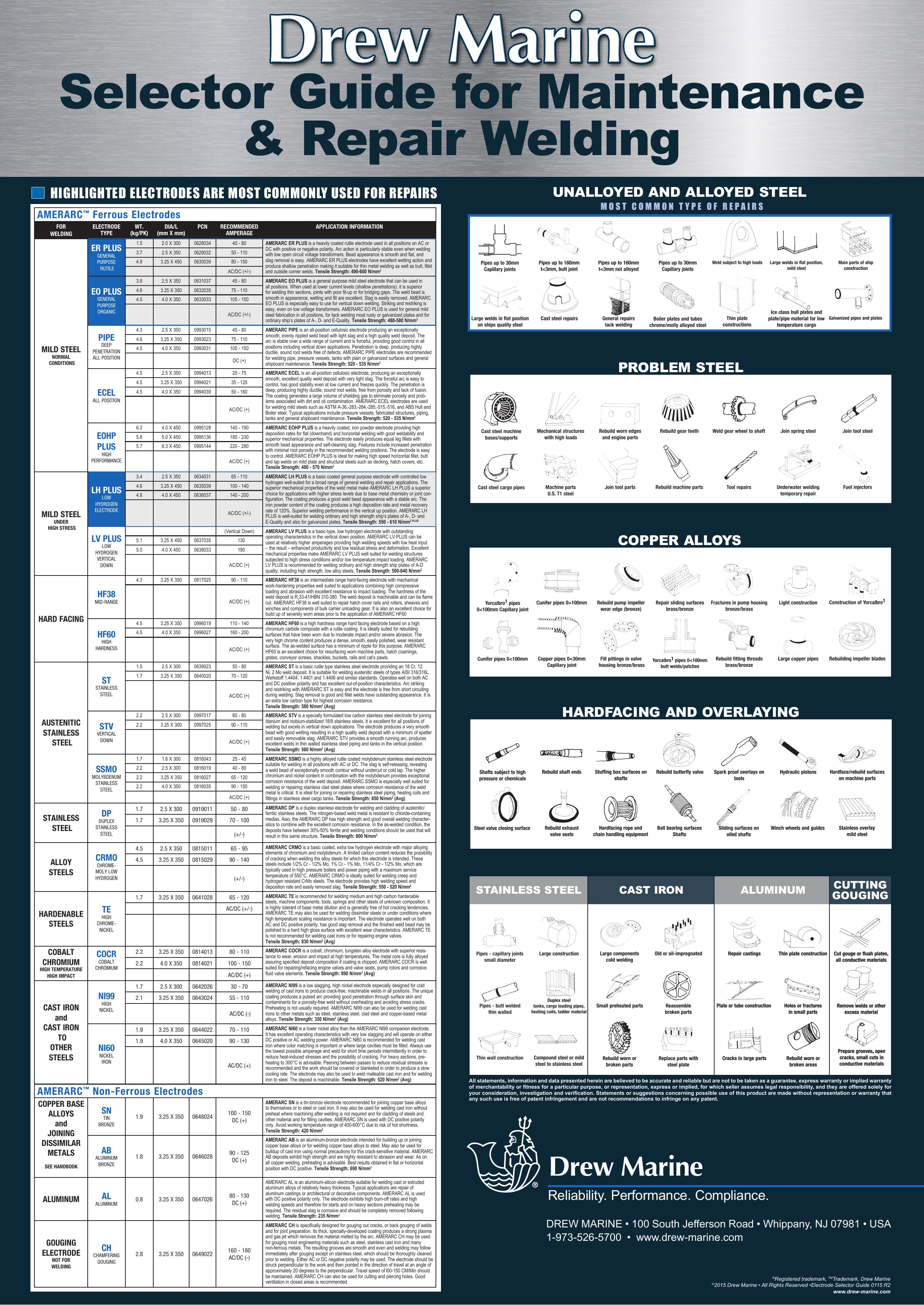 Electrode Selector Guide by Unknown
