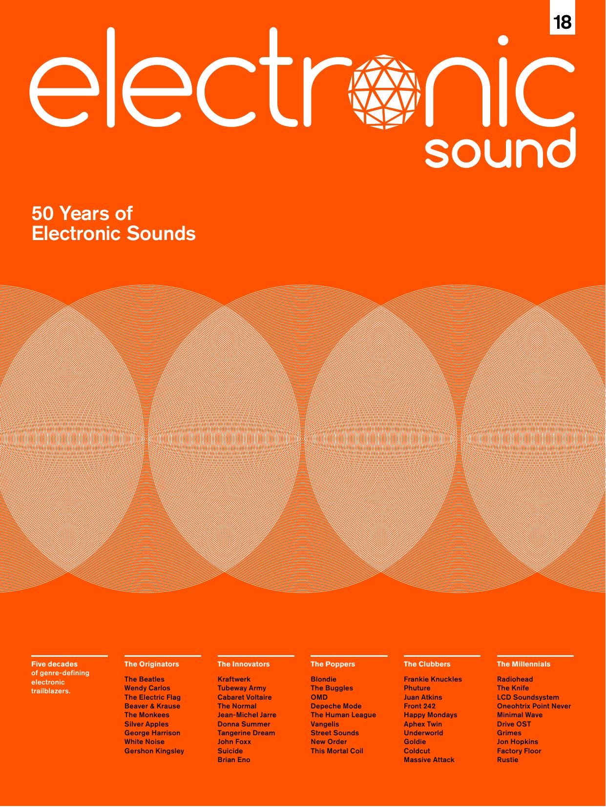 Electronic Sound by Issue 18 2016