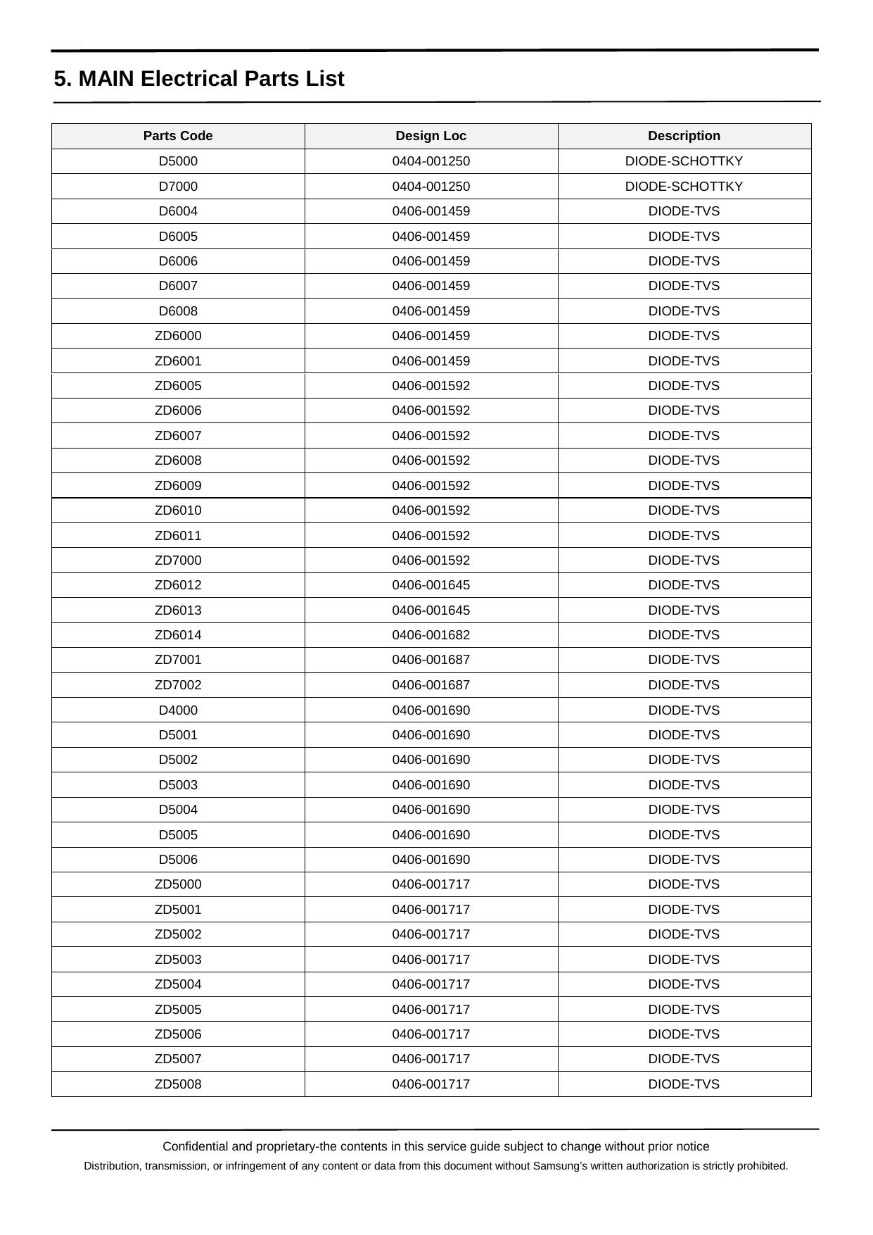 Electronic component list by master