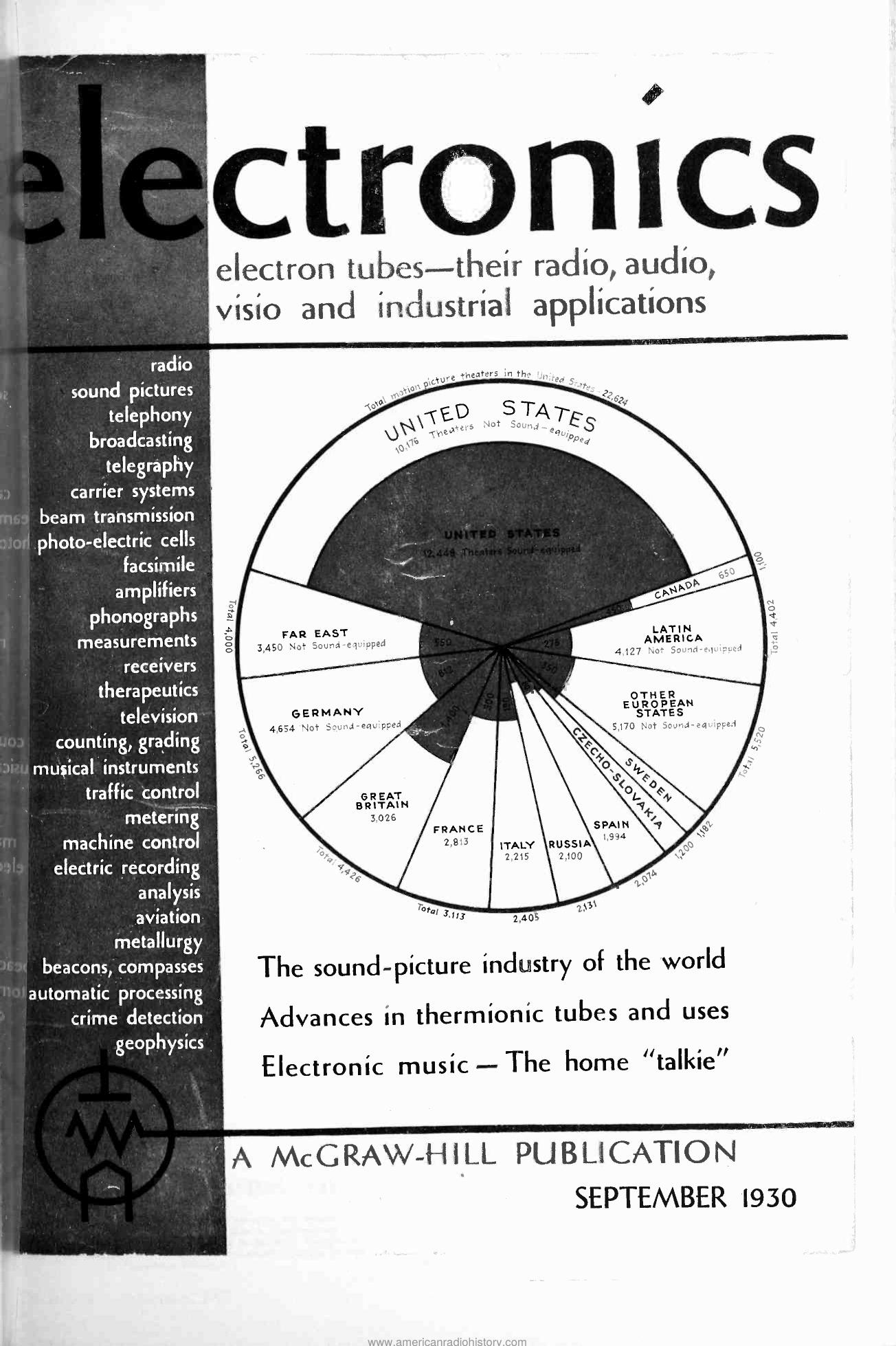 Electronics-1930-09 by Unknown