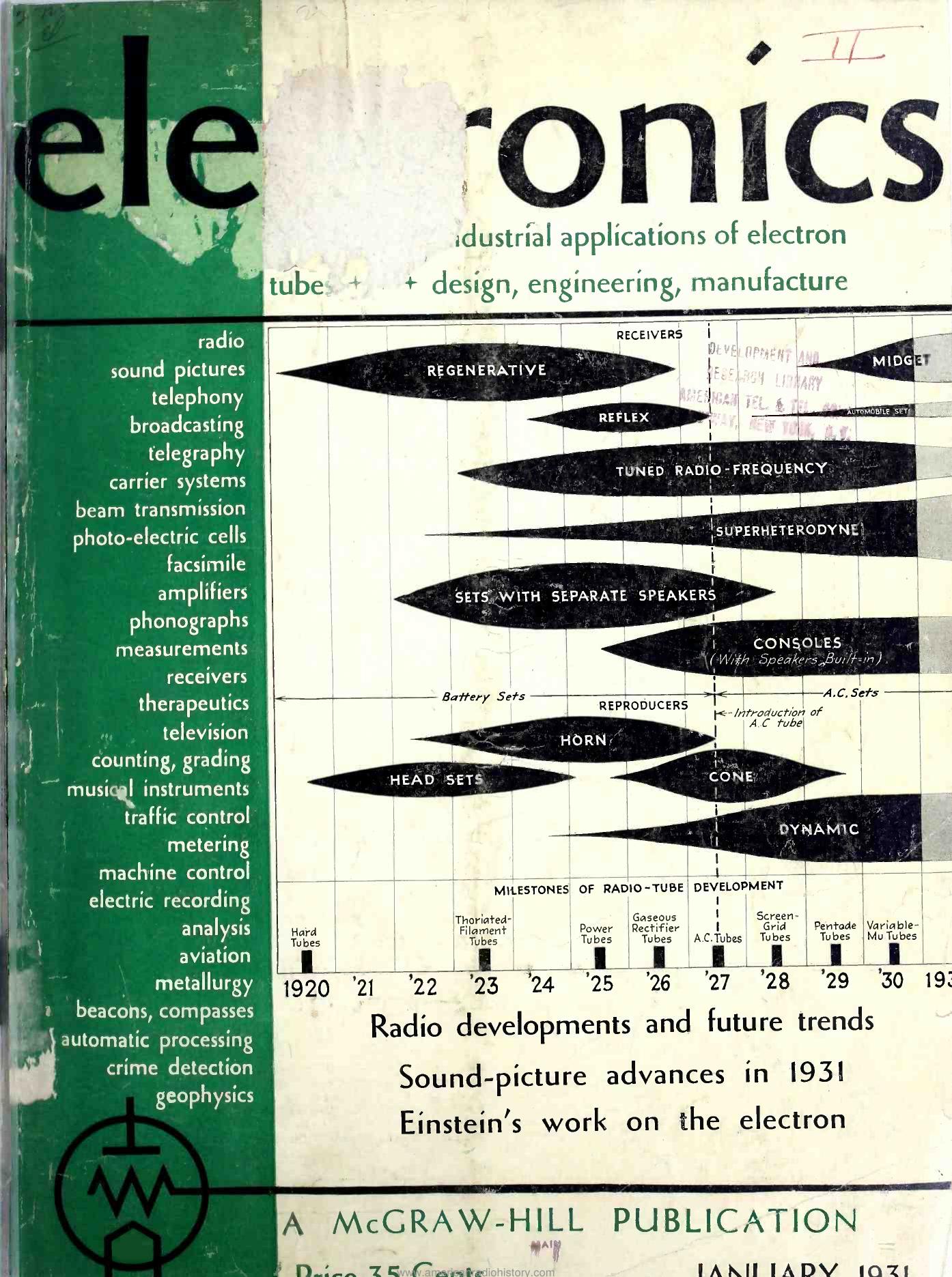 Electronics-1931-01 by Unknown