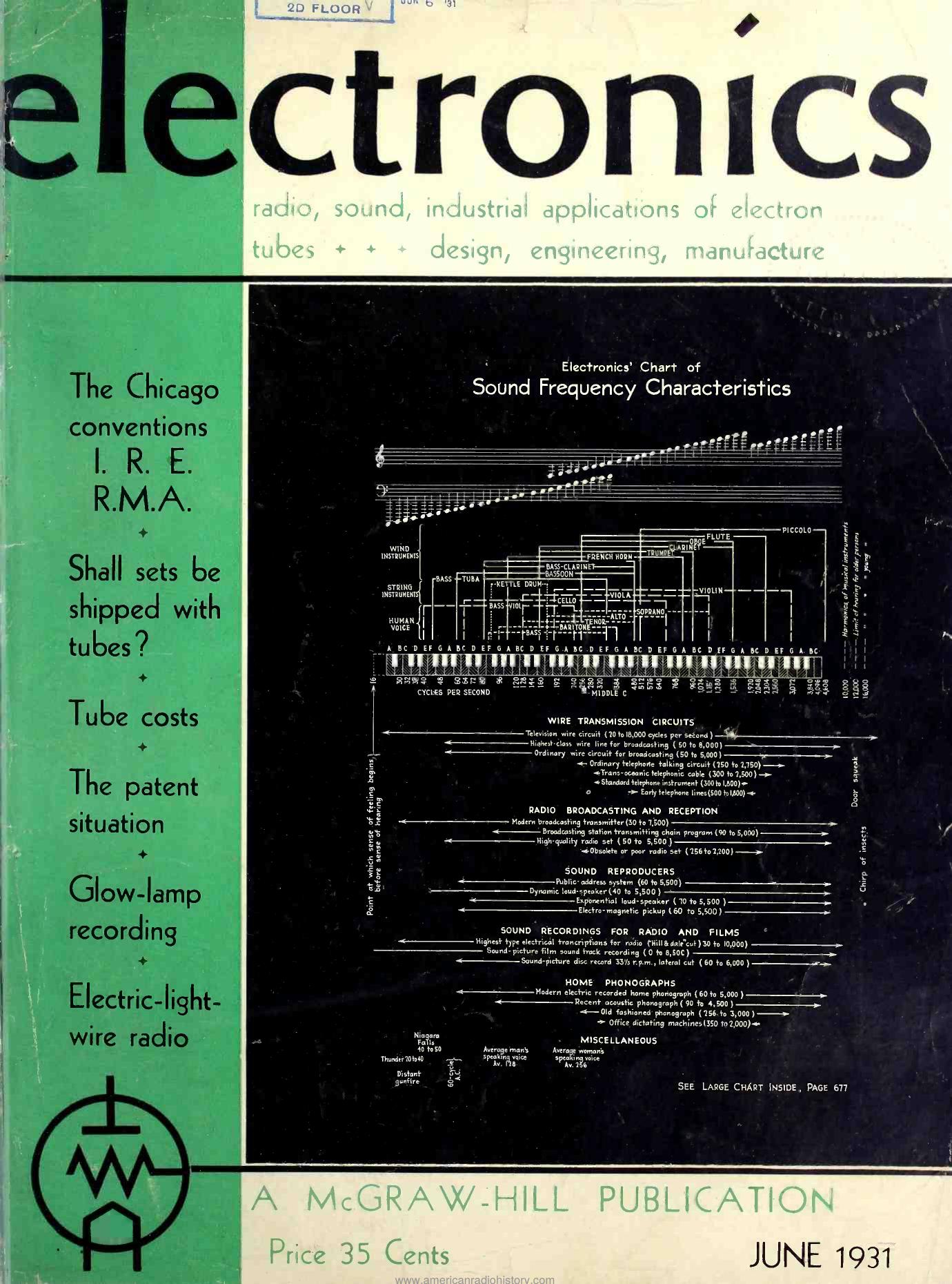Electronics-1931-06 by Unknown