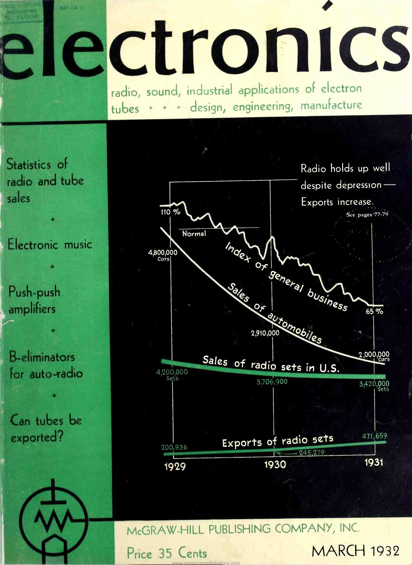 Electronics-1932-03 by Unknown