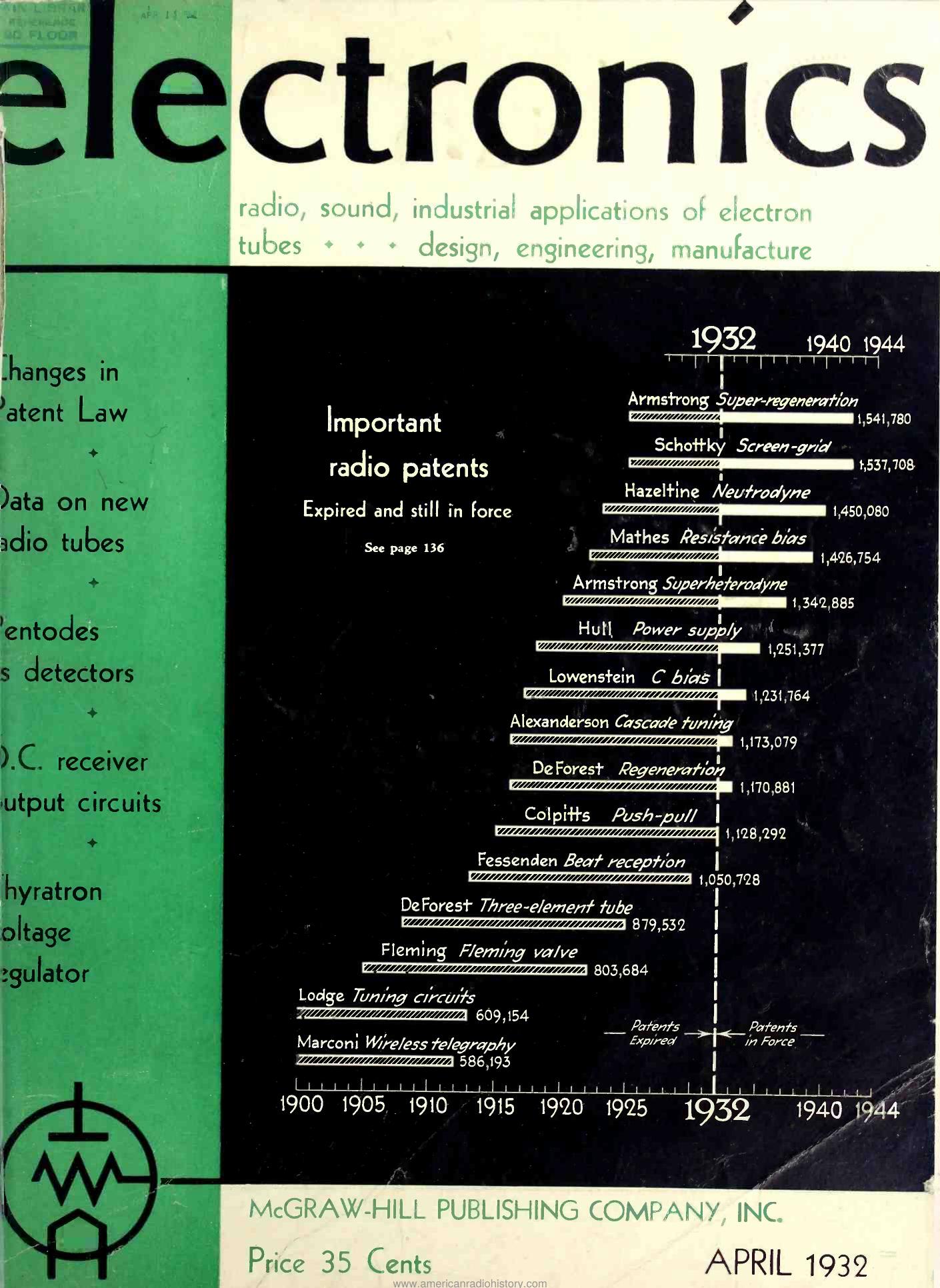 Electronics-1932-04 by Unknown