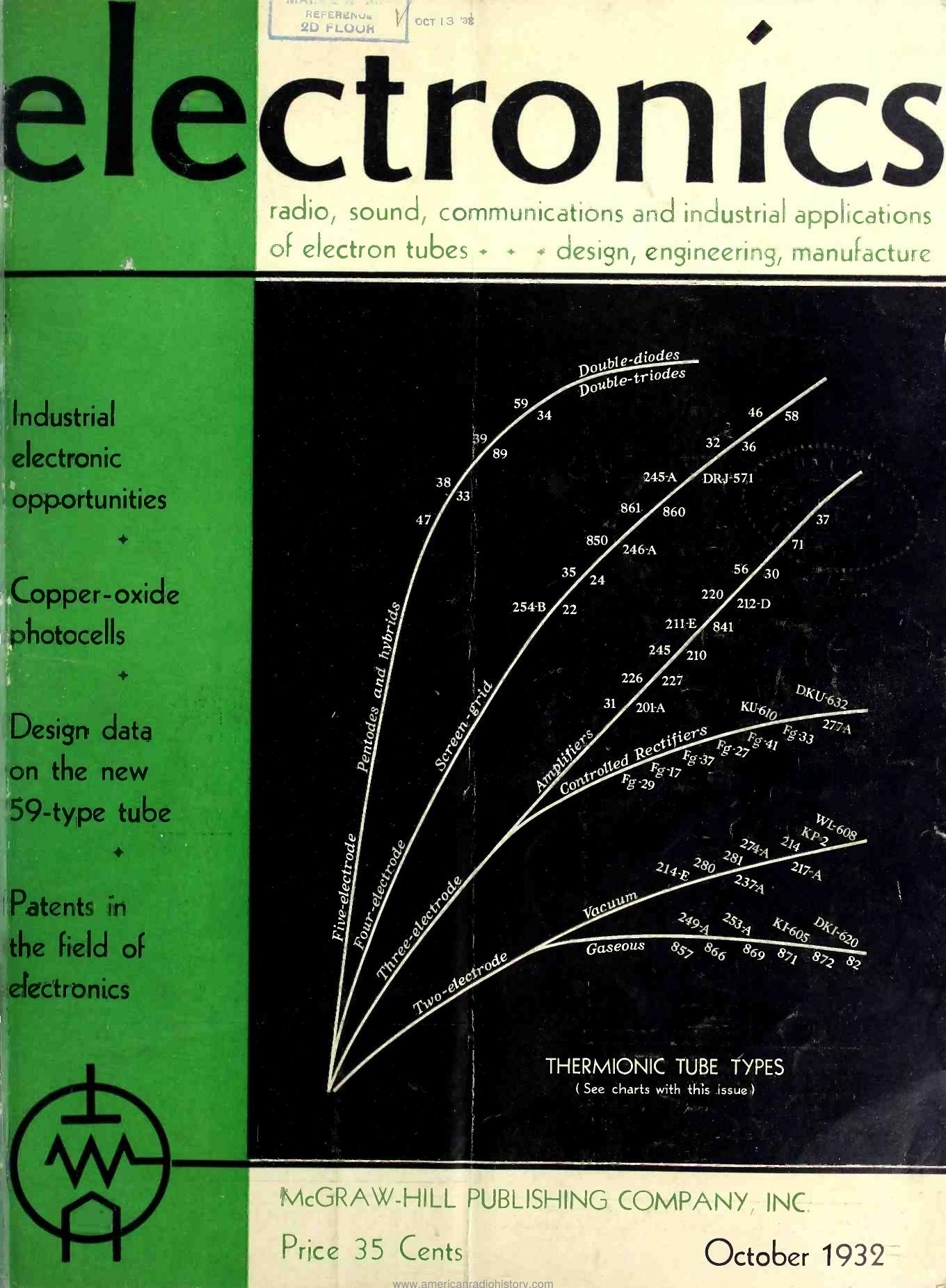 Electronics-1932-10 by Unknown