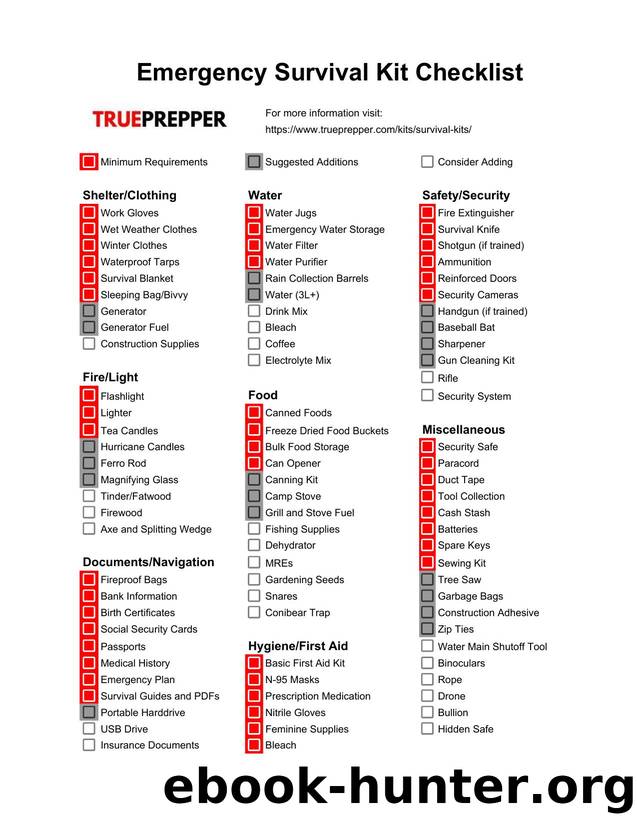 Emergency Survival Kit Checklist by Unknown