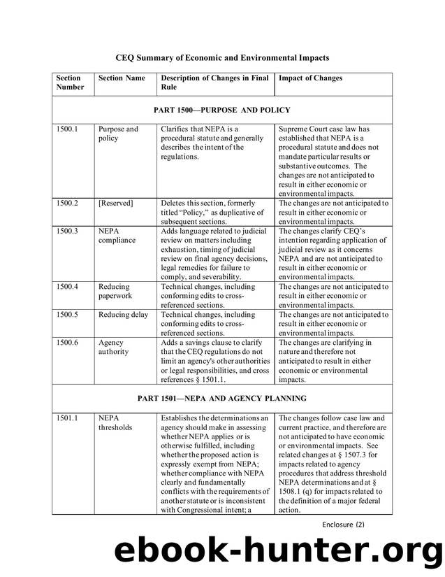 Encl 2 CEQ NEPA Regulations-Table 1. Summary of Impacts by Levenbach Stuart EOP/CEQ