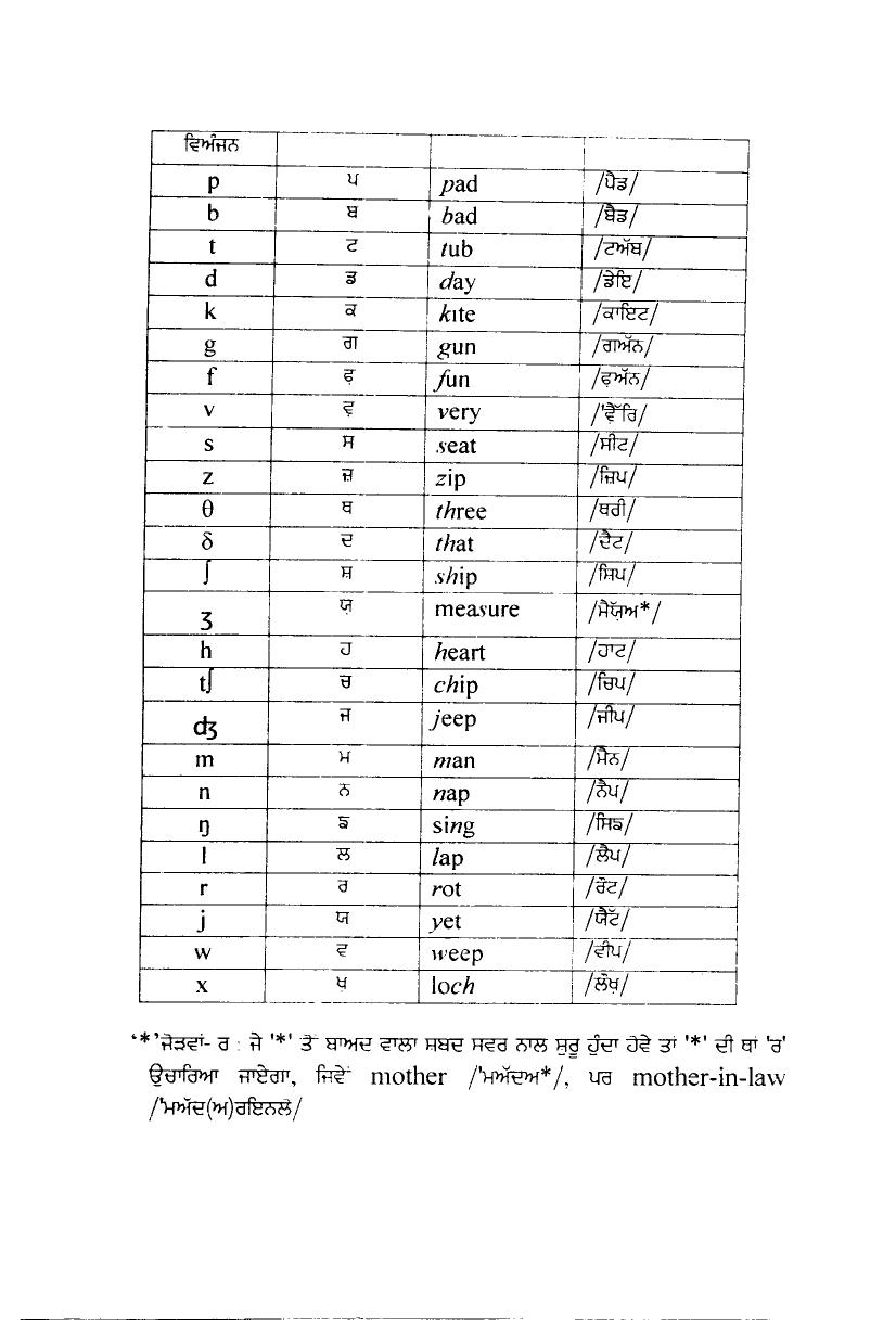 English-Punjabi Dictionary by Various