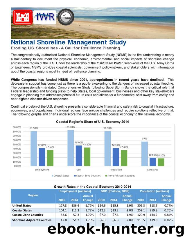 Eroding U.S. Shorelines â A Call for Resiliency: Great Lakes - Pennsylvania by U.S. Army Engineer Institute for Water Resources