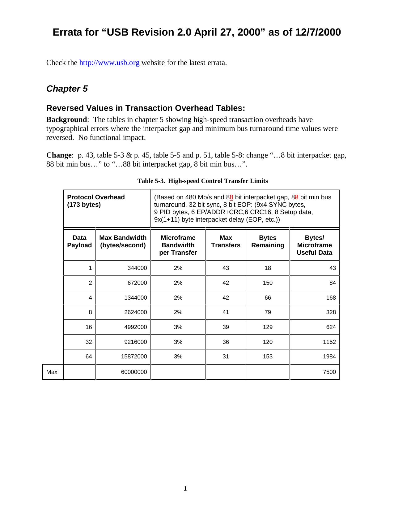 Errata for USB revision 2.0.2000 by Unknown
