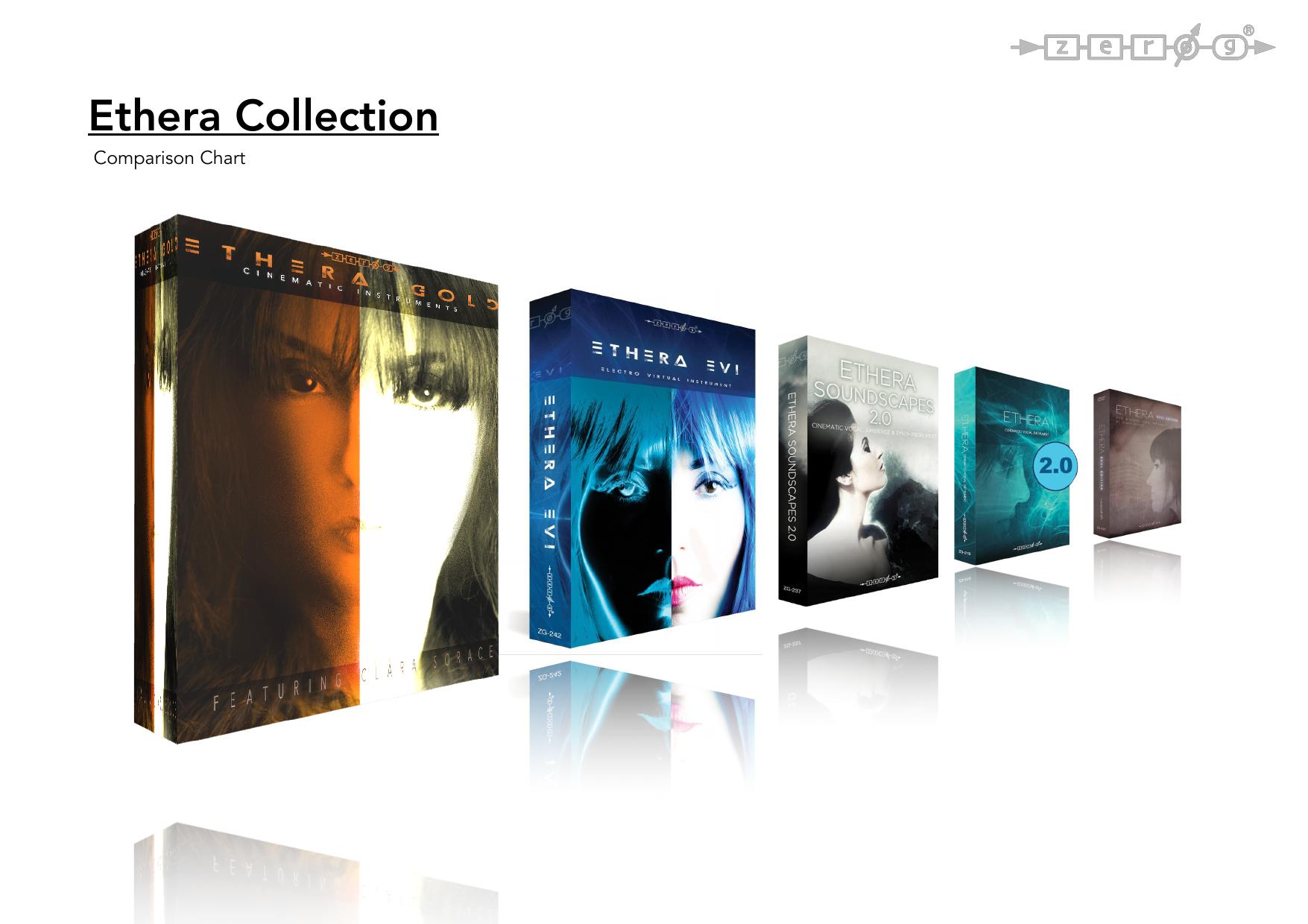 Ethera Collection Chart by Unknown