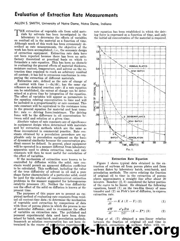 Evaluation of extraction rate measurements by Unknown