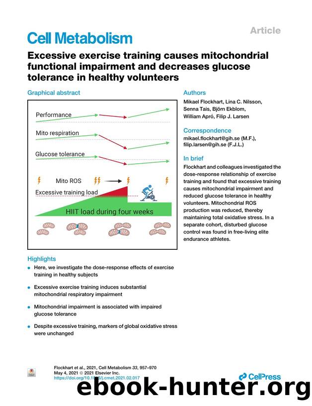 Excessive exercise training causes mitochondrial functional impairment and decreases glucose tolerance in healthy volunteers by Mikael Flockhart & Lina C. Nilsson & Senna Tais & Björn Ekblom & William Apró & Filip J. Larsen