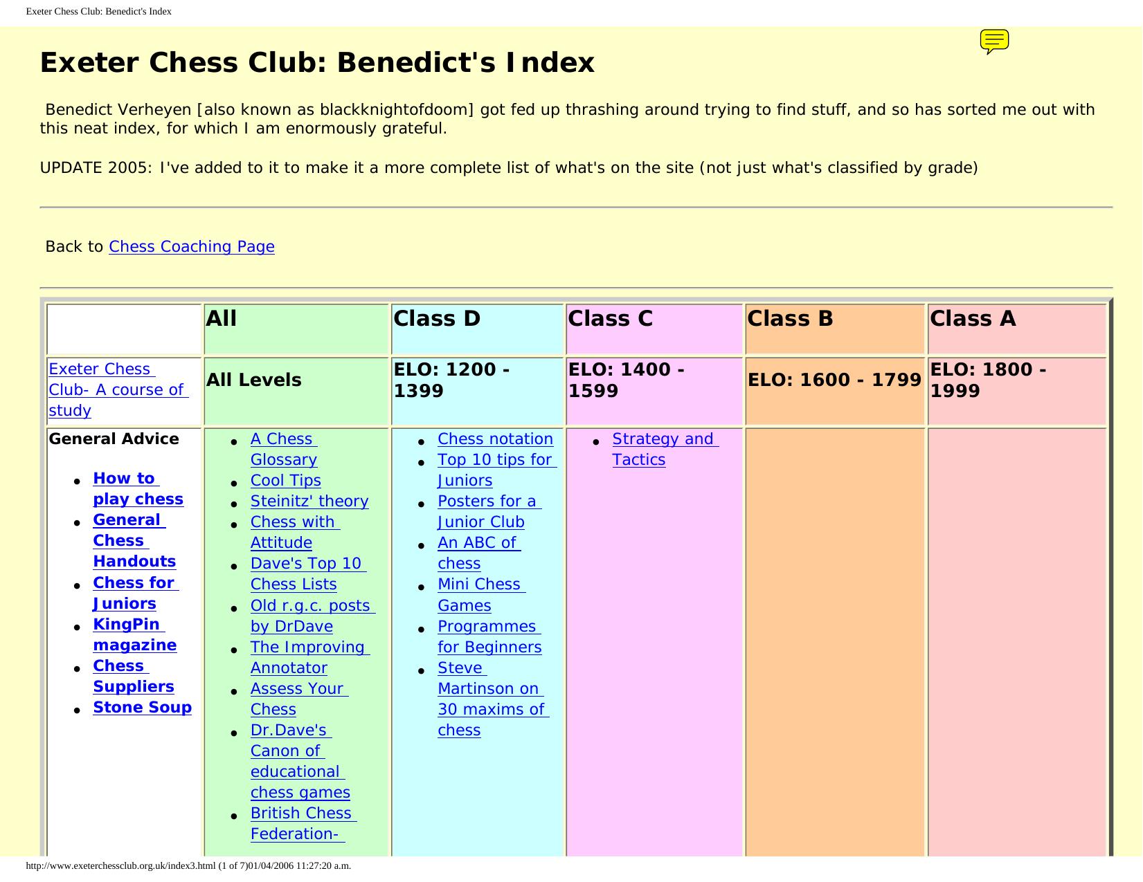 Exeter Chess Club: Benedict's Index by Unknown