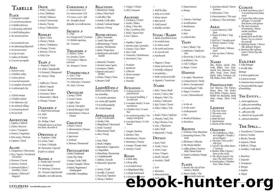 Explorers of Nurath by Dungeon Sheet