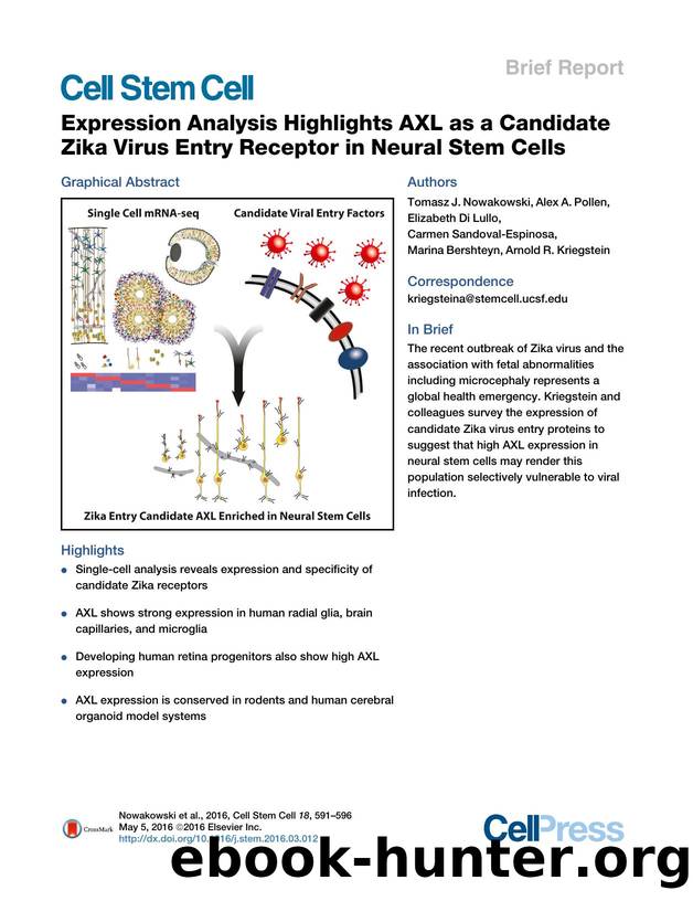 Expression Analysis Highlights AXL as a Candidate Zika Virus Entry Receptor in Neural Stem Cells by unknow