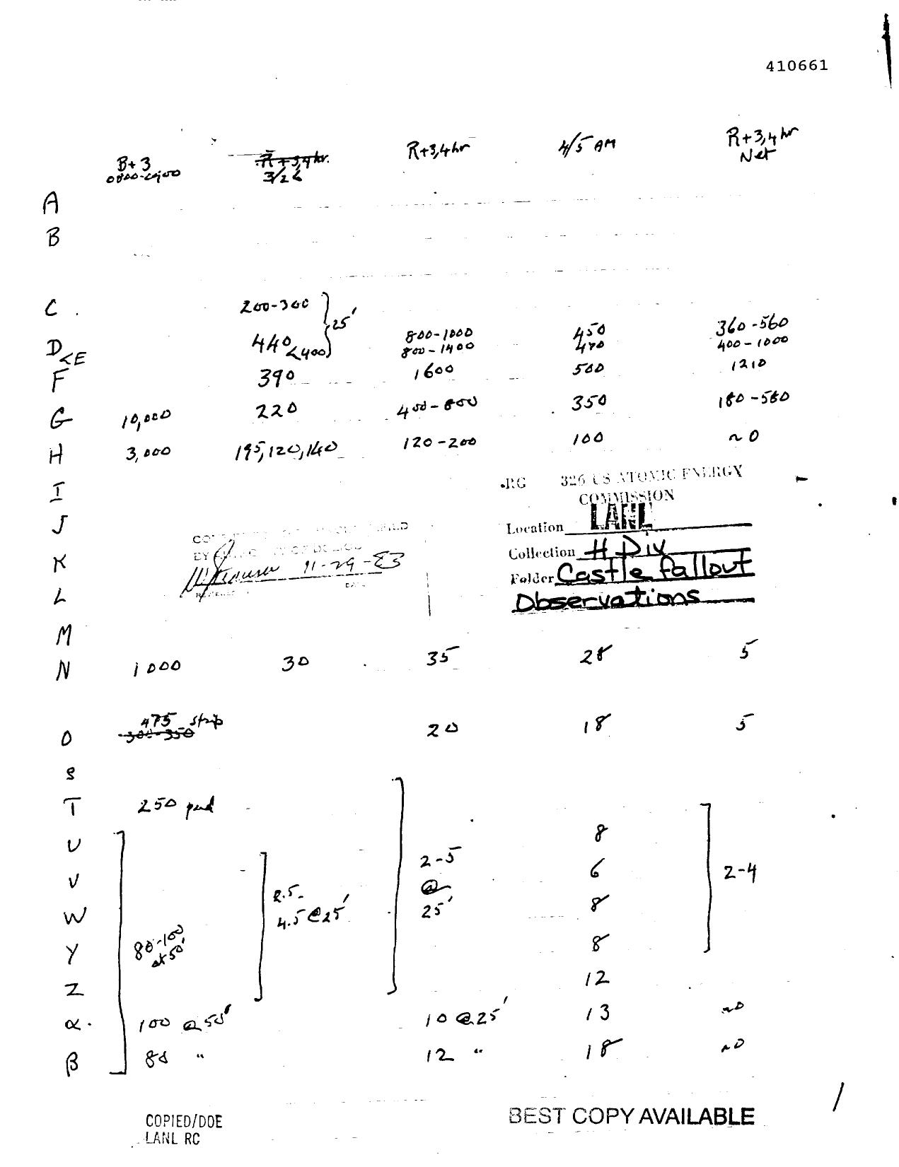 FALLOUT DATA ( CASTLE OPERATION ) by NONE