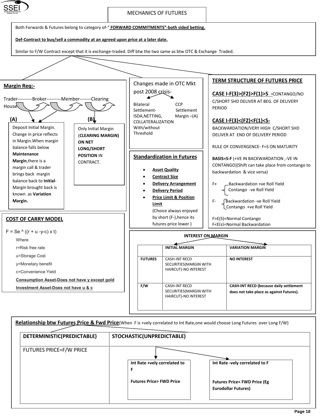 FMP Mechanics of Futures SSEI by Unknown