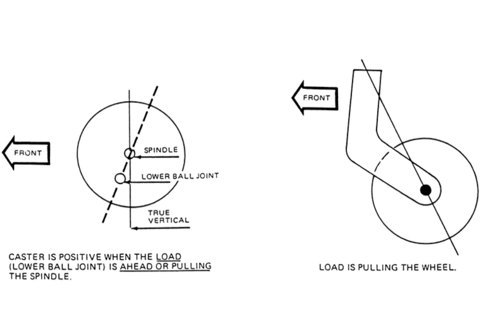 FRONT SUSPENSION by user