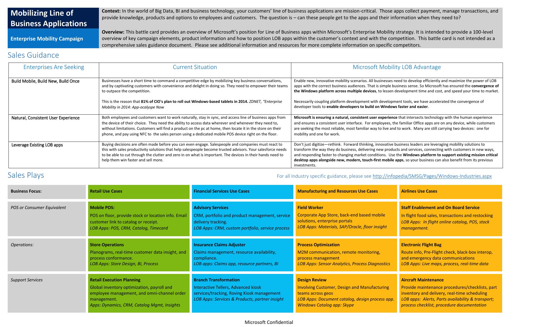 FY15 Mobility Campaign Line of Business Apps Battlecard by Unknown
