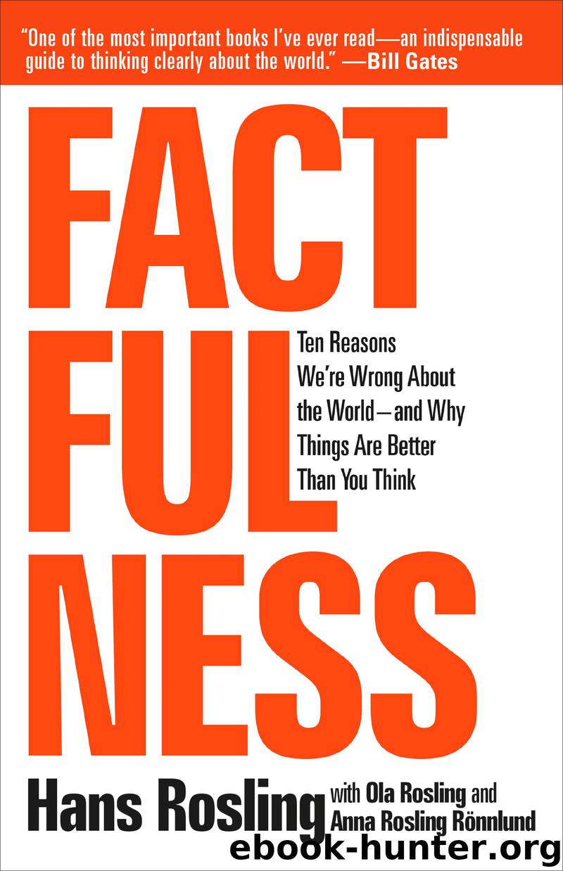 Factfulness by Hans Rosling & Ola Rosling & Anna Rosling Rönnlund