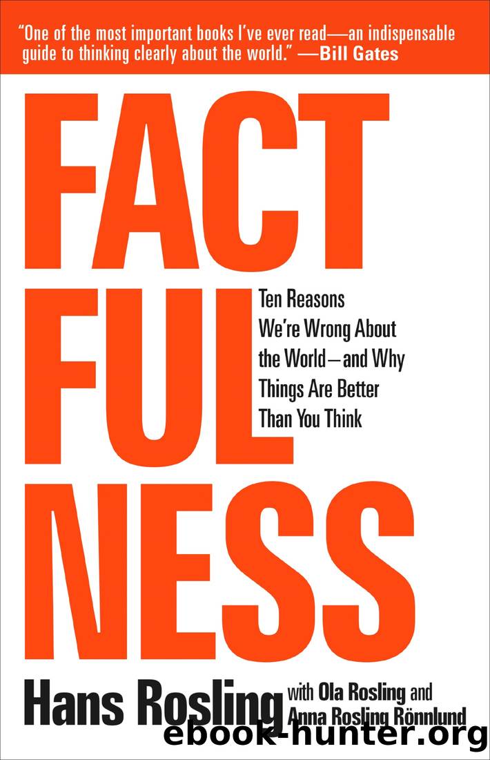 Factfulness by Hans Rosling with Ola Rosling and Anna Rosling Rönnlund