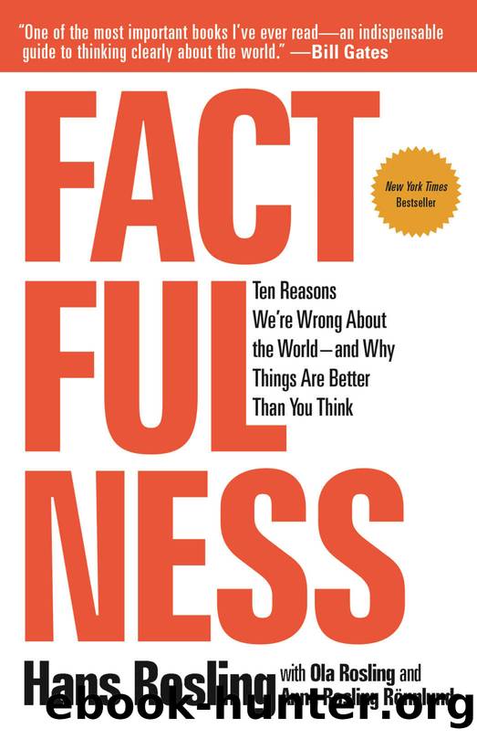 Factfulness by unknow