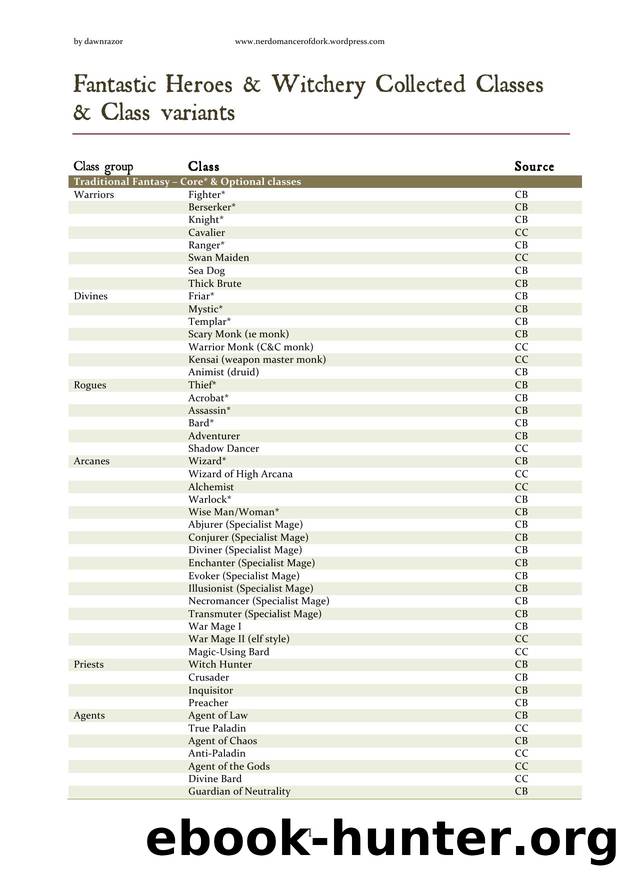 Fantastic Heroes & Witchery Collected Classes by Unknown