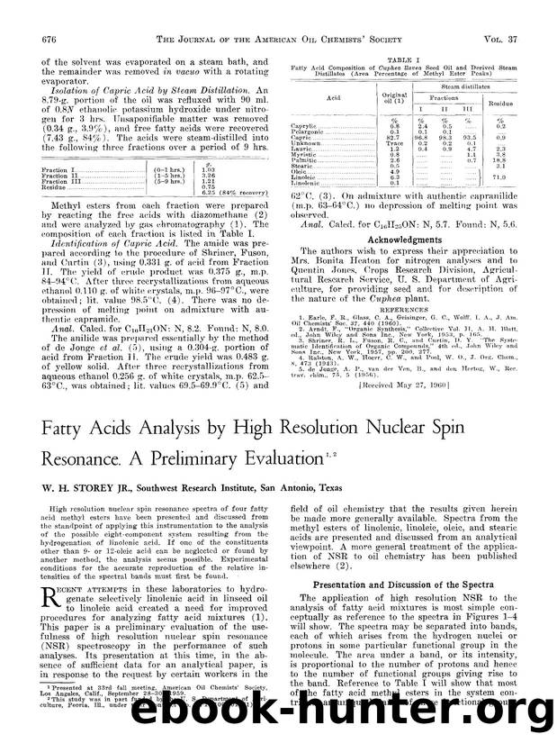 Fatty acids analysis by high resolution nuclear spin resonance. A preliminary evaluation by Unknown