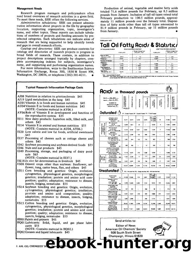 Fatty acids statistics by Unknown