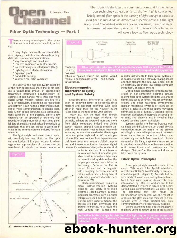 Fiber Optic Technology by Unknown