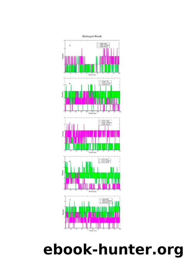 Figure S11.  Hydrogen bond profiles of proteins bound to the ligands by Unknown