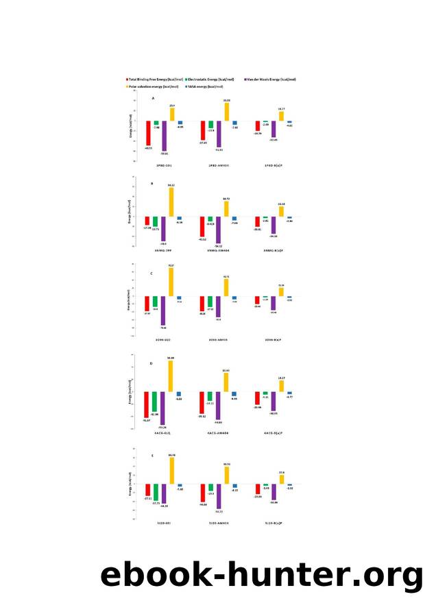 Figure S12.  The binding free energy terms obtained from the MM-GBSA by Unknown