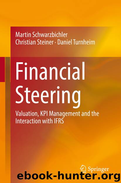 Financial Steering by Martin Schwarzbichler Christian Steiner & Daniel Turnheim