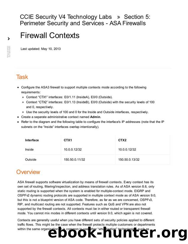 Firewall Contexts by Unknown
