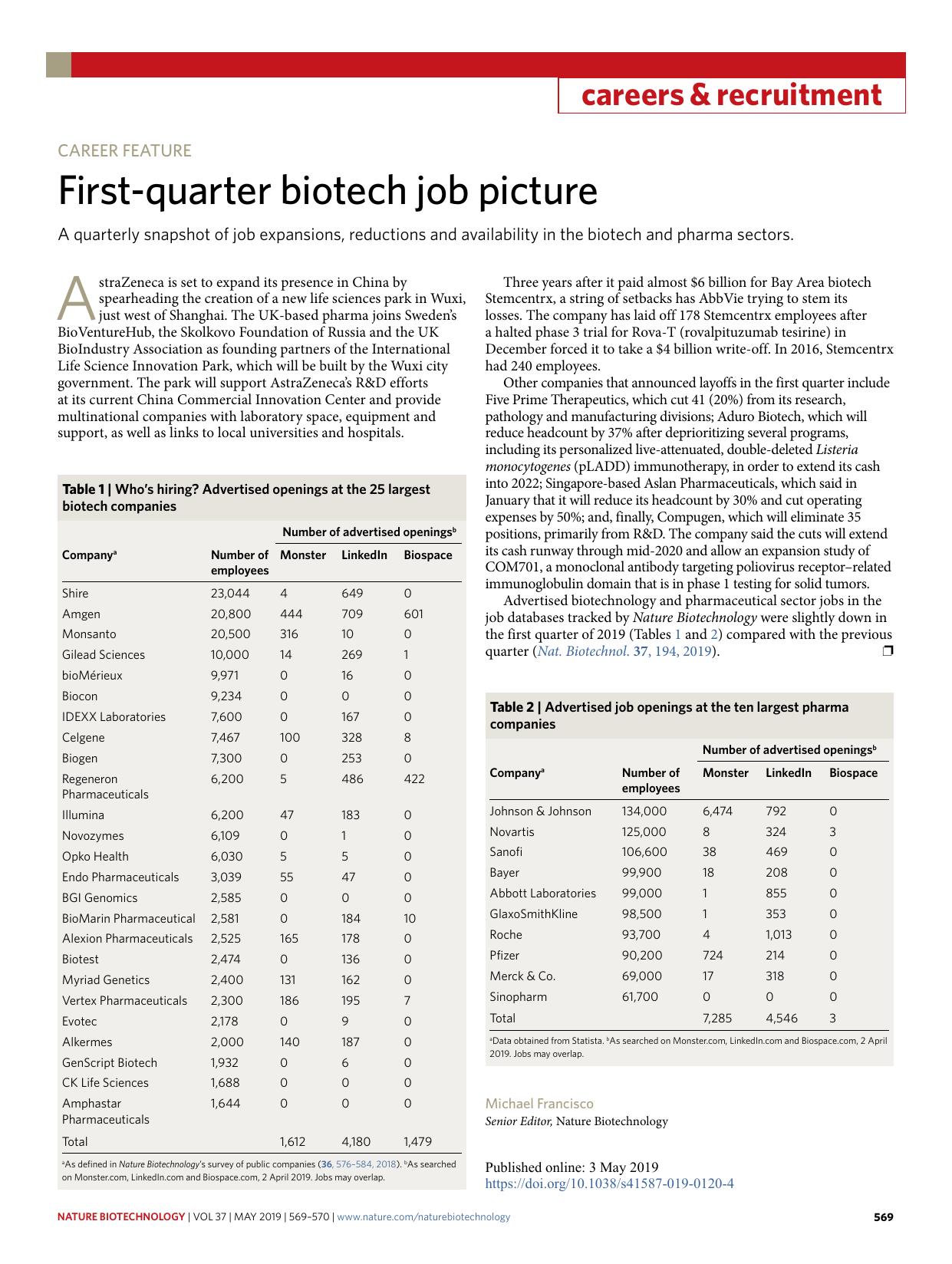 First-quarter biotech job picture by Michael Francisco
