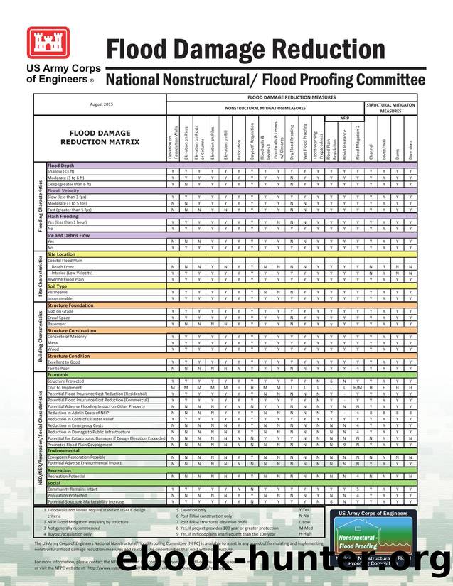 Flood damage reduction National Nonstructural by Unknown
