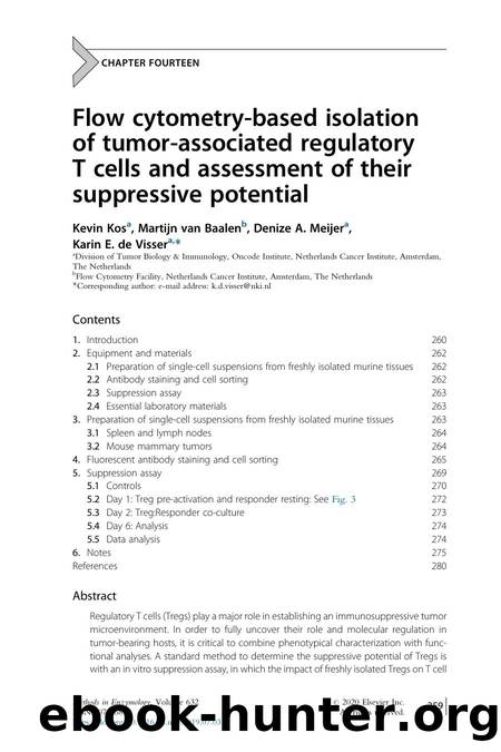 Flow cytometry-based isolation of tumor-associated regulatory T cells and assessment of their suppressive potential by Kevin Kos & Martijn van Baalen & Denize A. Meijer & Karin E. de Visser