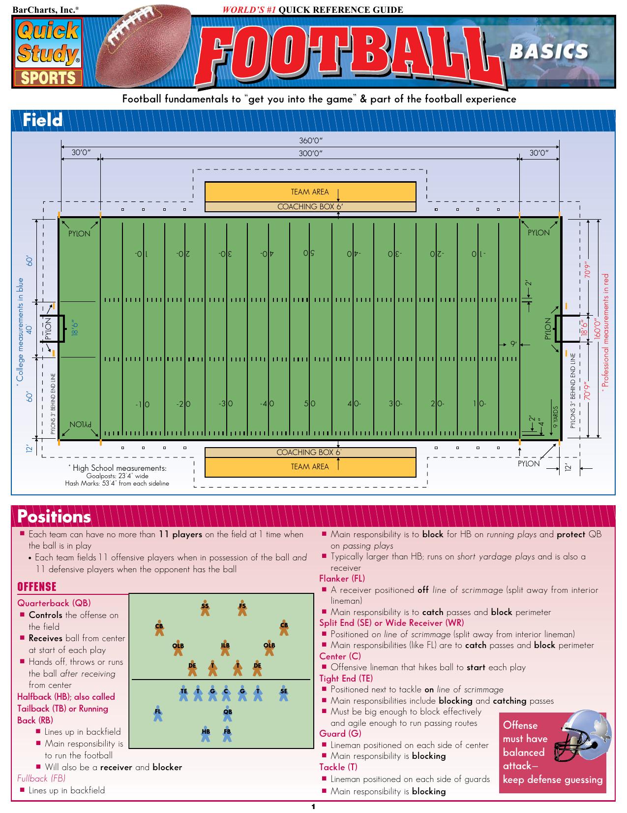 Football Basics by Unknown