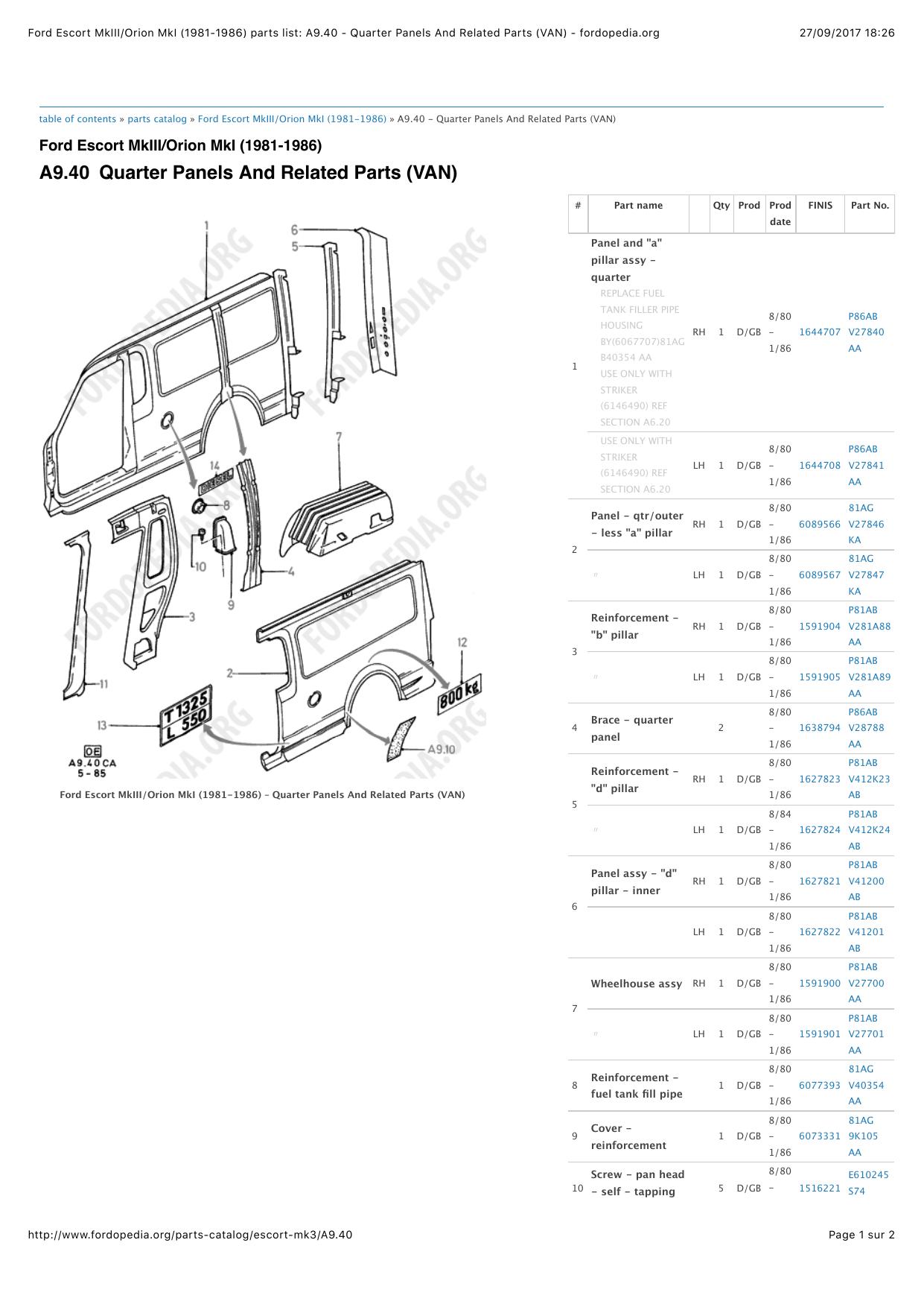 Ford Escort MkIIIOrion MkI (1981-1986) parts list: A9.40 - Quarter Panels And Related Parts (VAN) - fordopedia.org by Denovan Delion