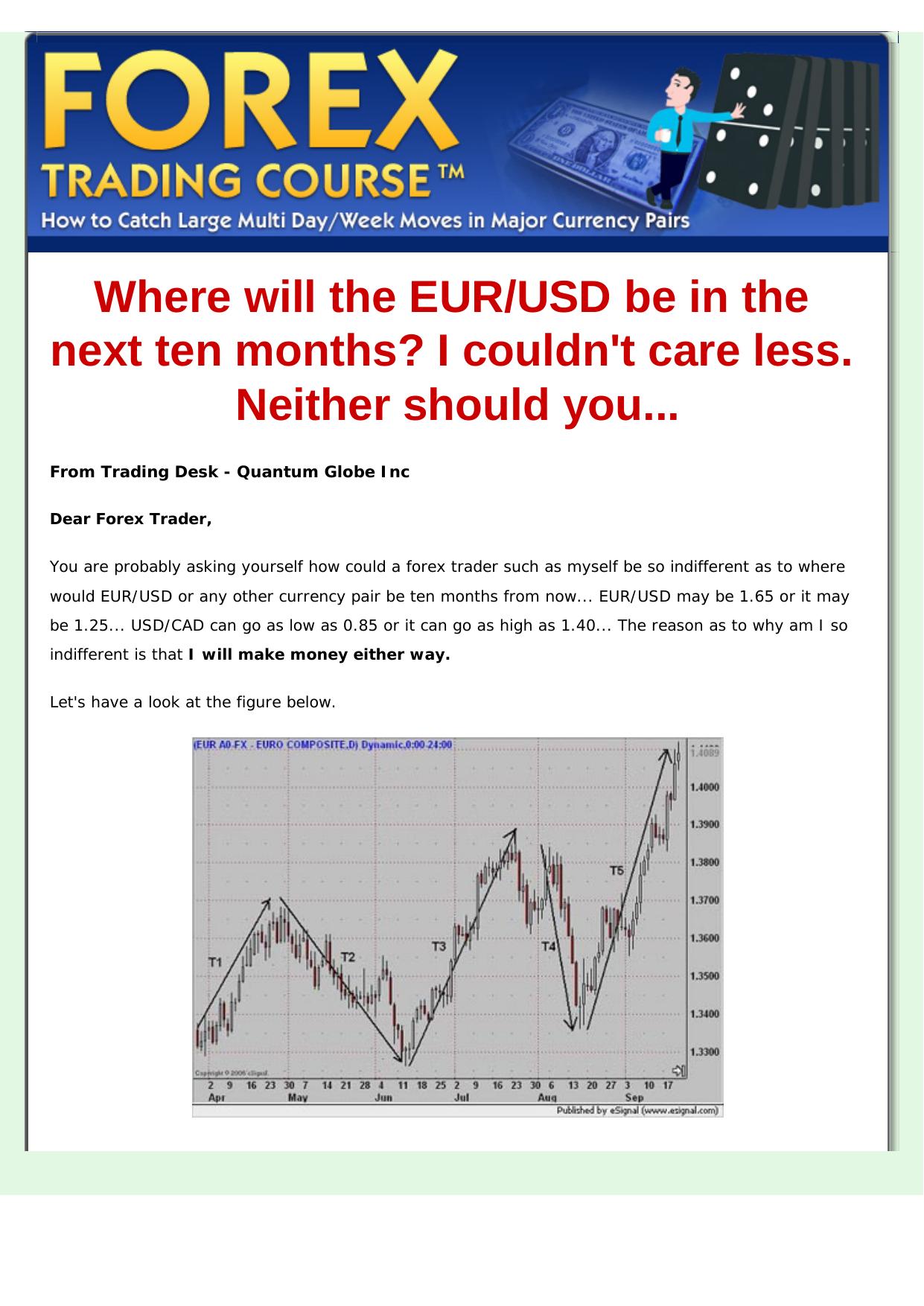 Forex Trading Course. by Best of Kuszter's Collection