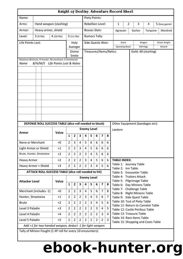 Four Against Darkness Knight of Destiny Playsheet by Unknown