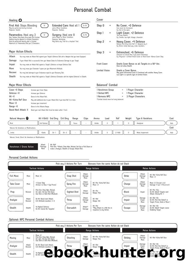 Fragged Empire - GM Screen by Standard