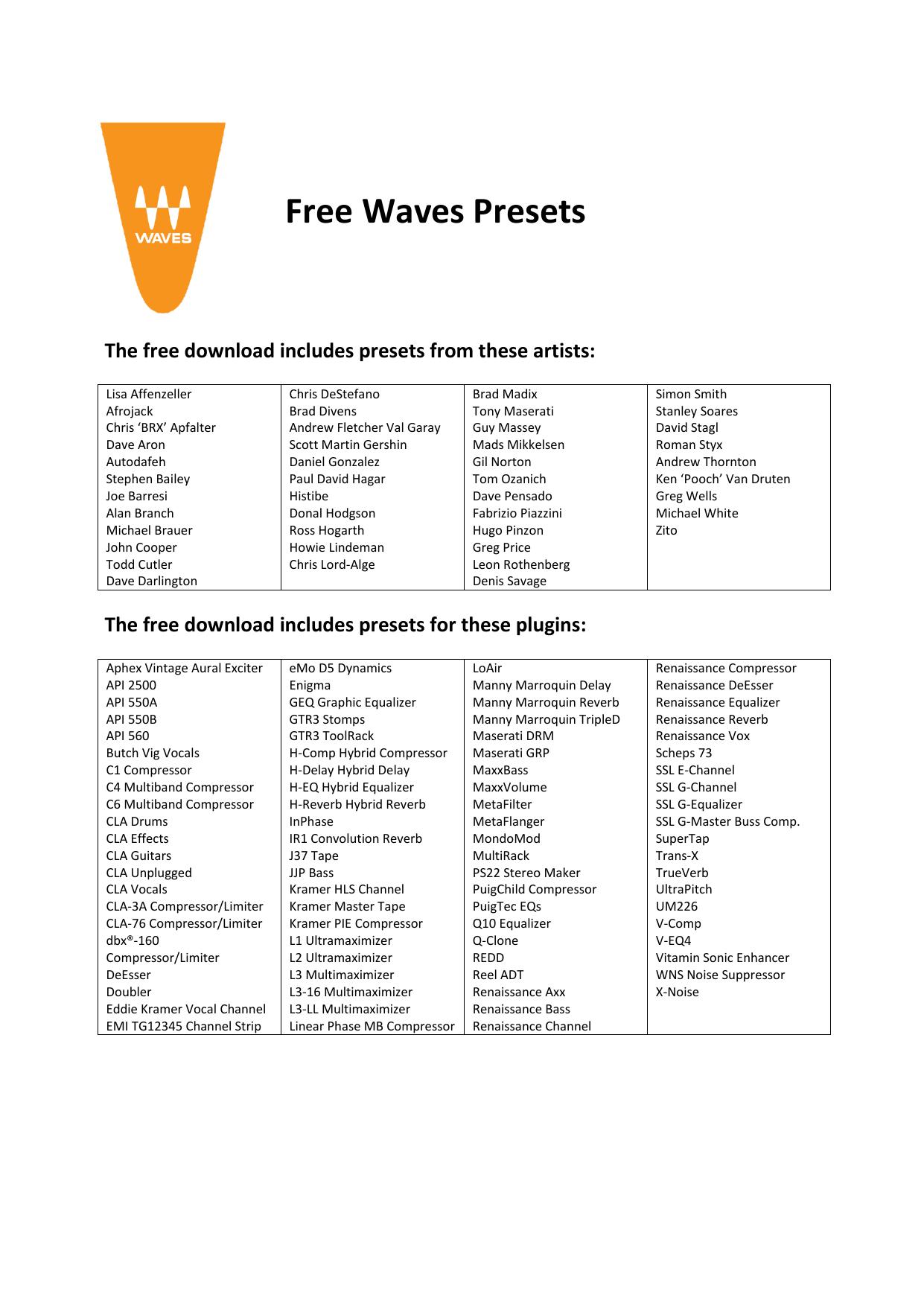 Free Waves Presets – Full Artist and Plugin List by Uri Dorot