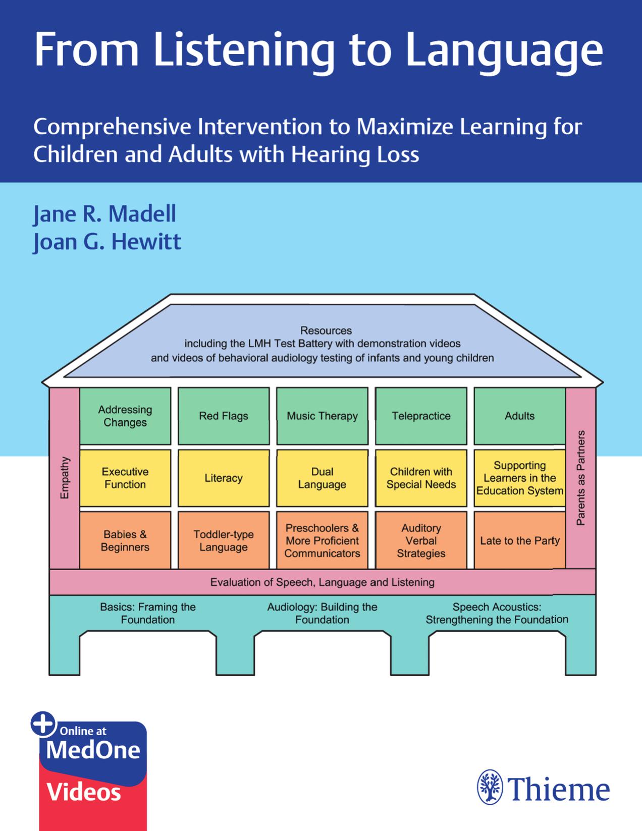From Listening to Language: Comprehensive Intervention to Maximize Learning for Children and Adults with Hearing Loss (Team-IRA) by Jane Madell Joan Hewitt