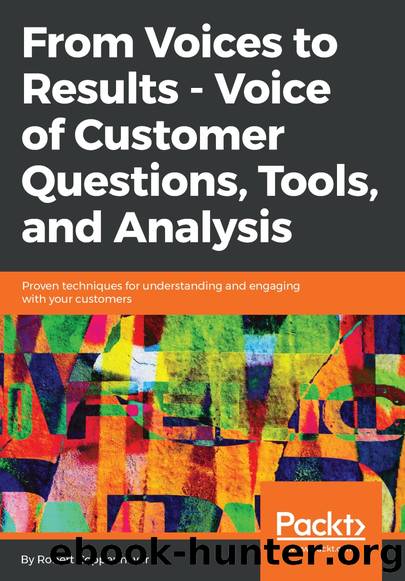 From Voices to Results-- Voice of Customer Questions, Tools and Analysis by Robert Coppenhaver