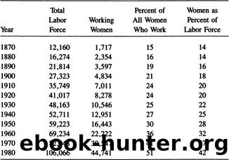 From Working Girl to Working Mother by Lynn Weiner